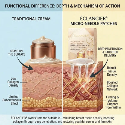 💥ÉCLANCIER® 💥Targeted Breast Enhancement Advanced Nano Microneedle Patch💥💥💥